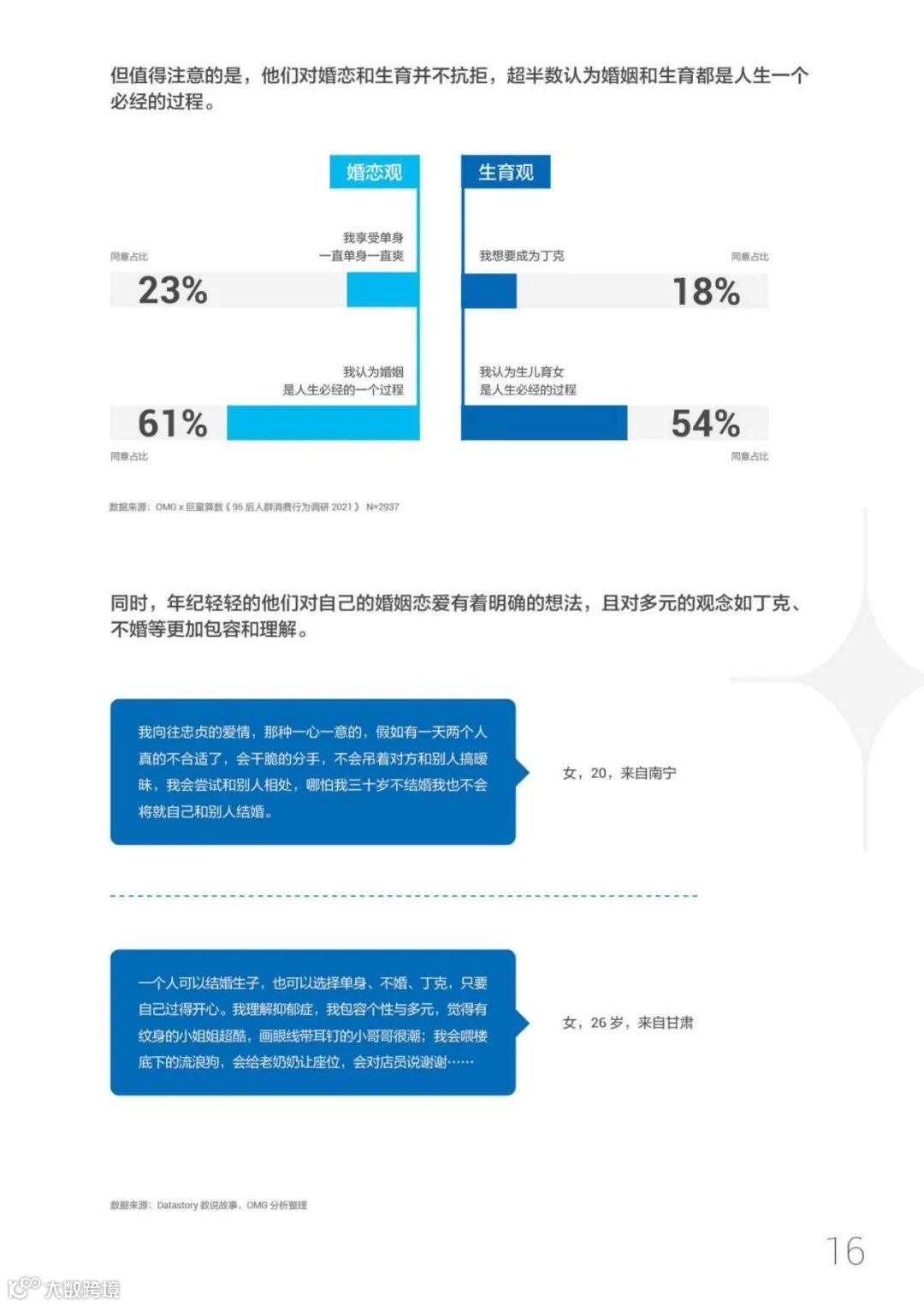 95后短视频冲浪与消费图鉴2021