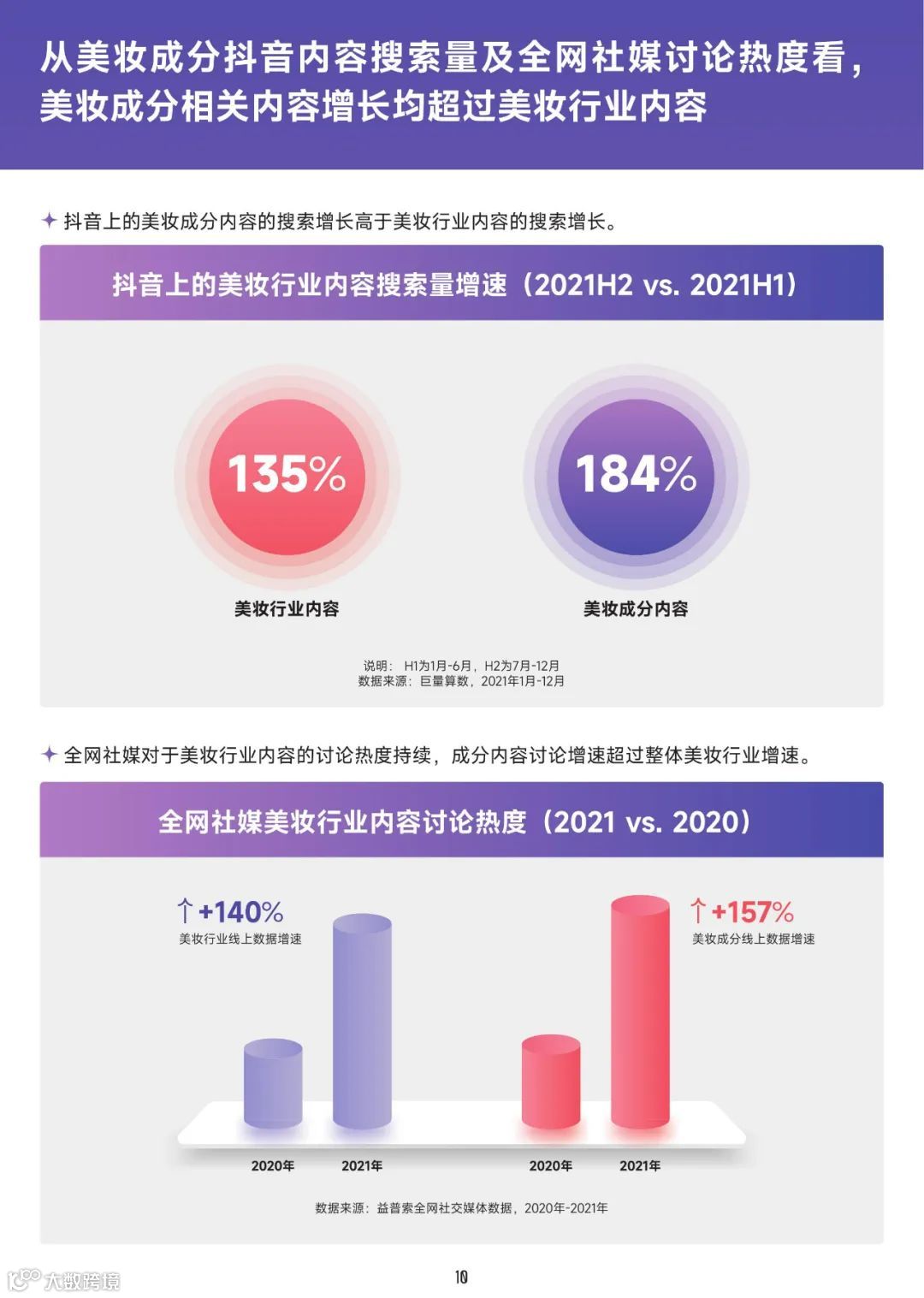 2022美妆成分趋势洞察报告（附下载）