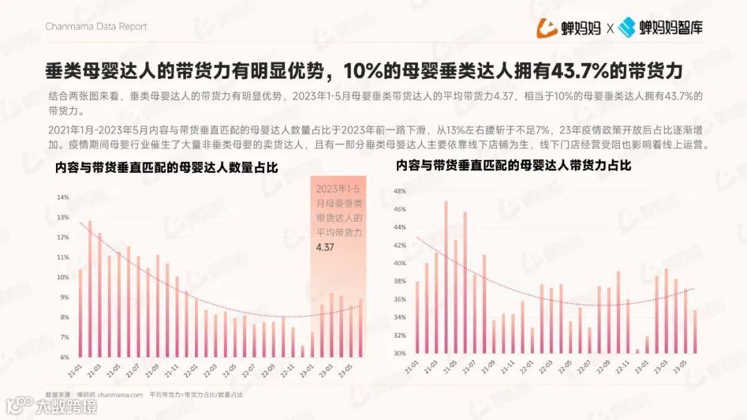 2023抖音电商平台母婴行业营销白皮书