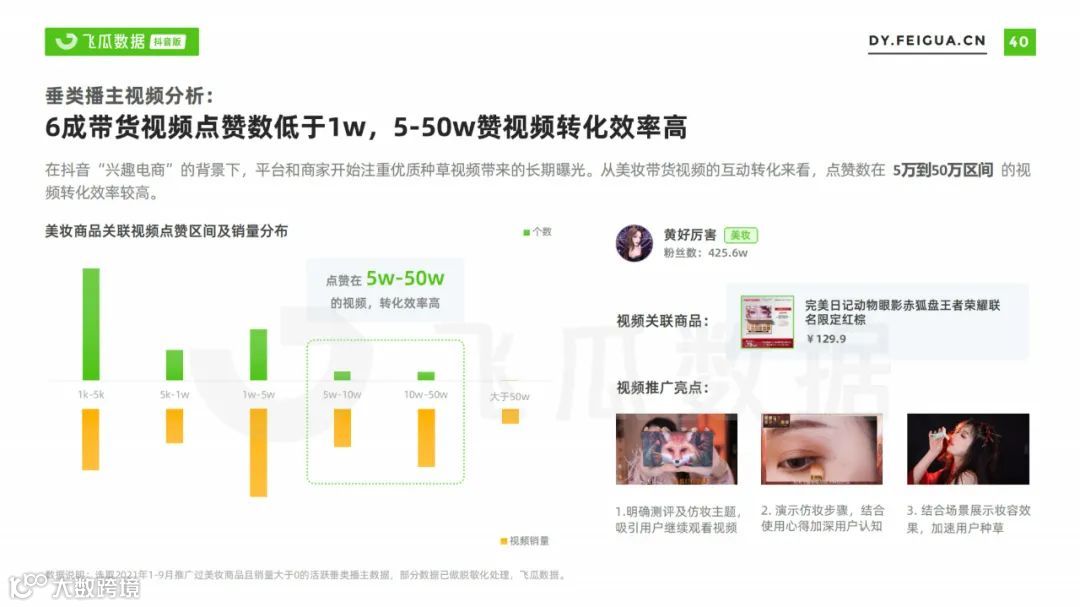 2021美妆短视频及直播营销趋势洞察（附下载）