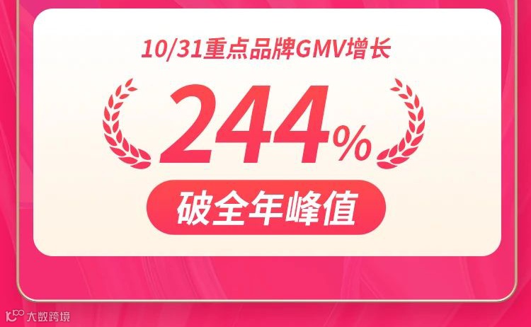 杀疯了！抖音商城双11全行业品牌商家迎来全域爆发增长