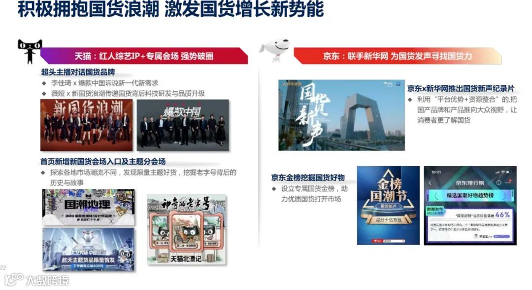 2021年双11电商营销全景洞察（附下载）