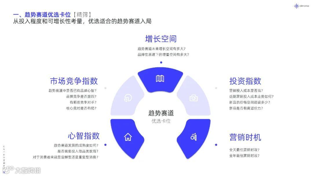 2022年新品营销白皮书（附下载）