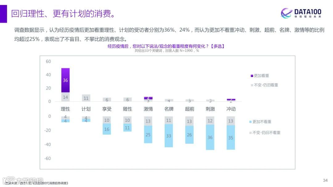 2023消费趋势洞察报告