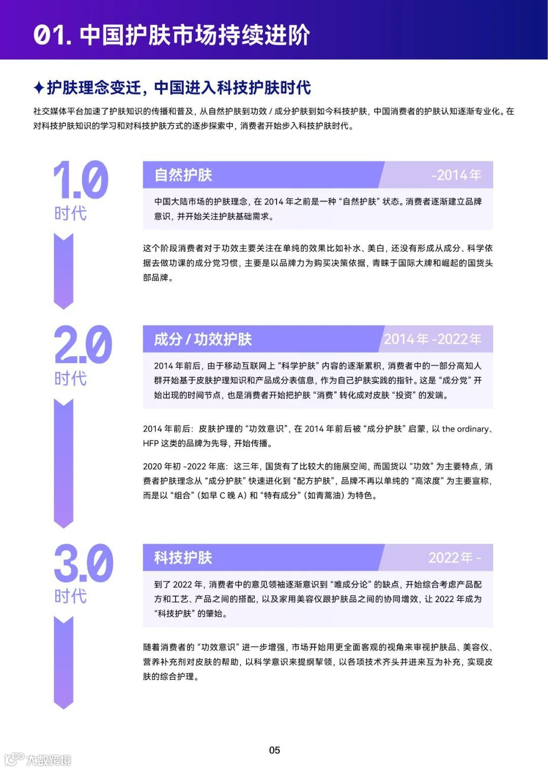 2023巨量引擎科技护肤白皮书