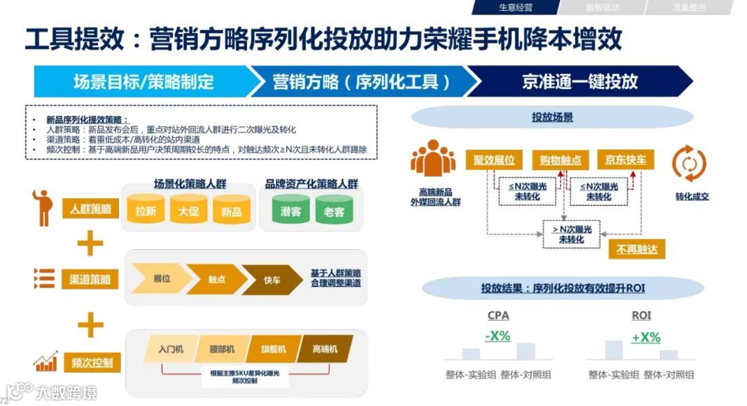 2021年双11电商营销全景洞察（附下载）