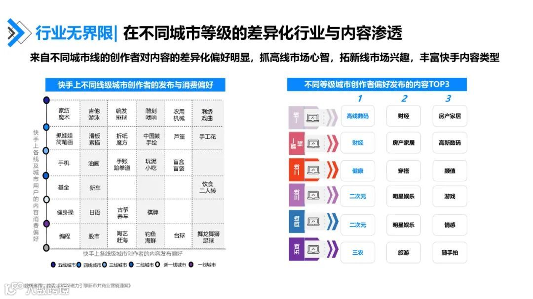 快手达人营销价值与营销策略研究报告
