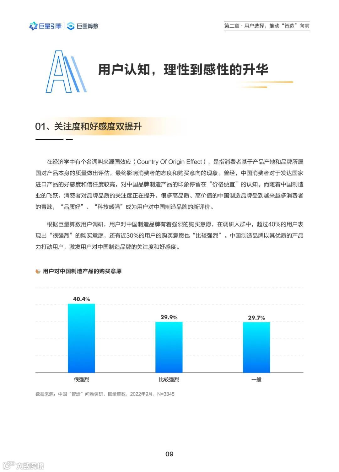 2022中国智造观察报告（附下载）
