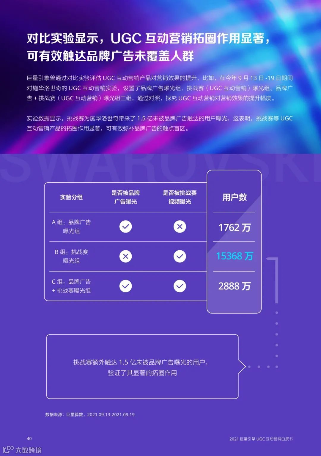 2021巨量引擎UGC互动营销白皮书（附下载）