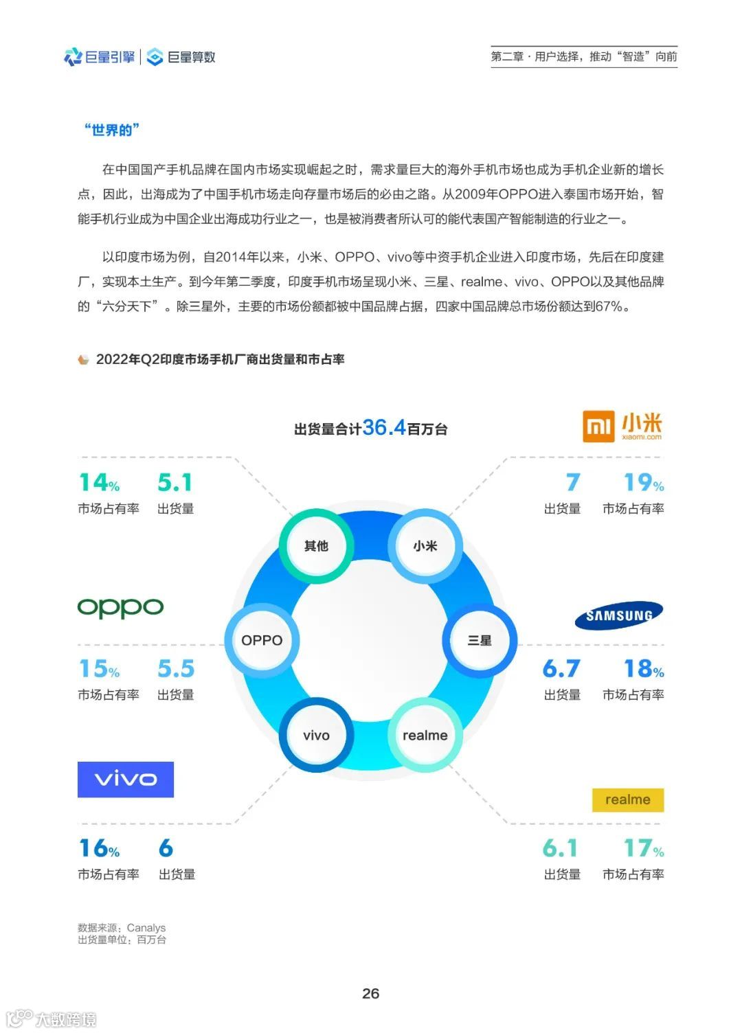 2022中国智造观察报告（附下载）