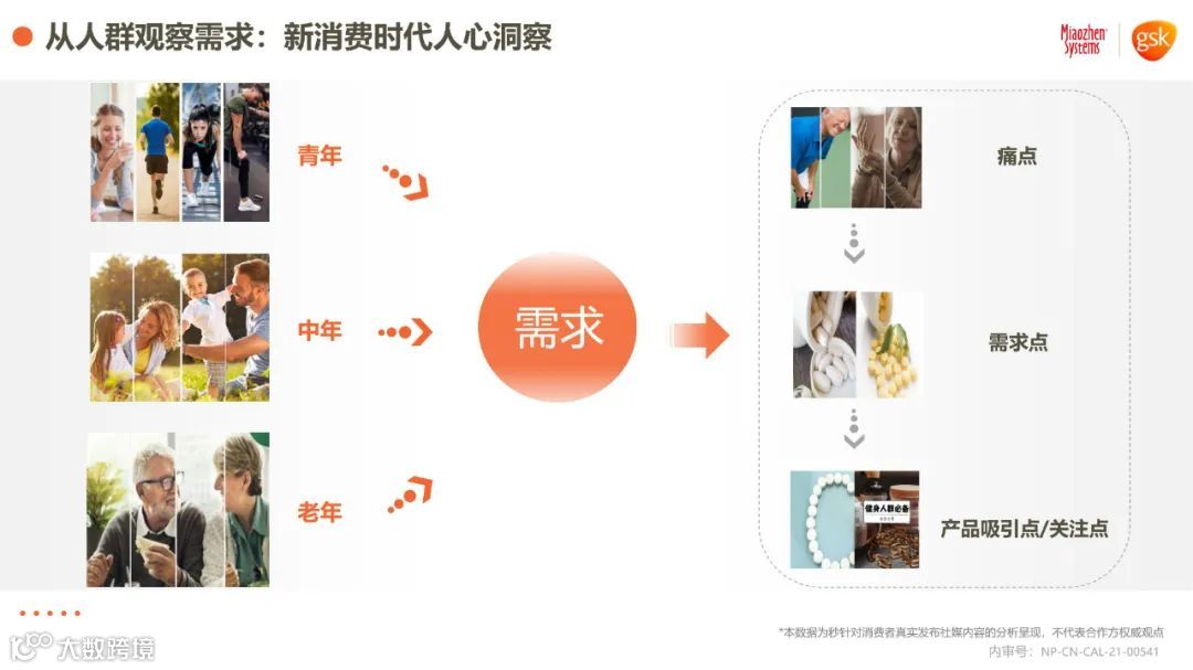 2021年健康消费品行业品类及人群趋势洞察报告（附下载）