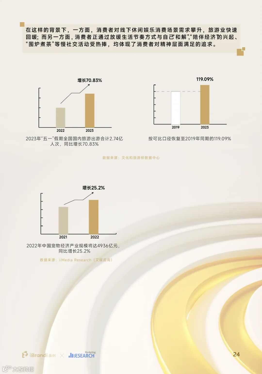 2023中国消费者洞察报告