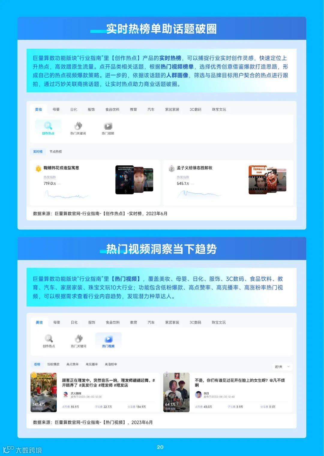 2023趋势雷达-7月趋势种草指南