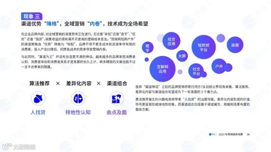 2023营销趋势洞察