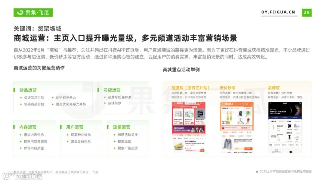 2023上半年短视频直播与电商生态报告