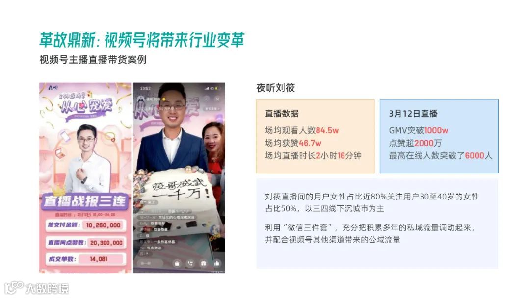 2021年视频号直播电商白皮书（附下载）