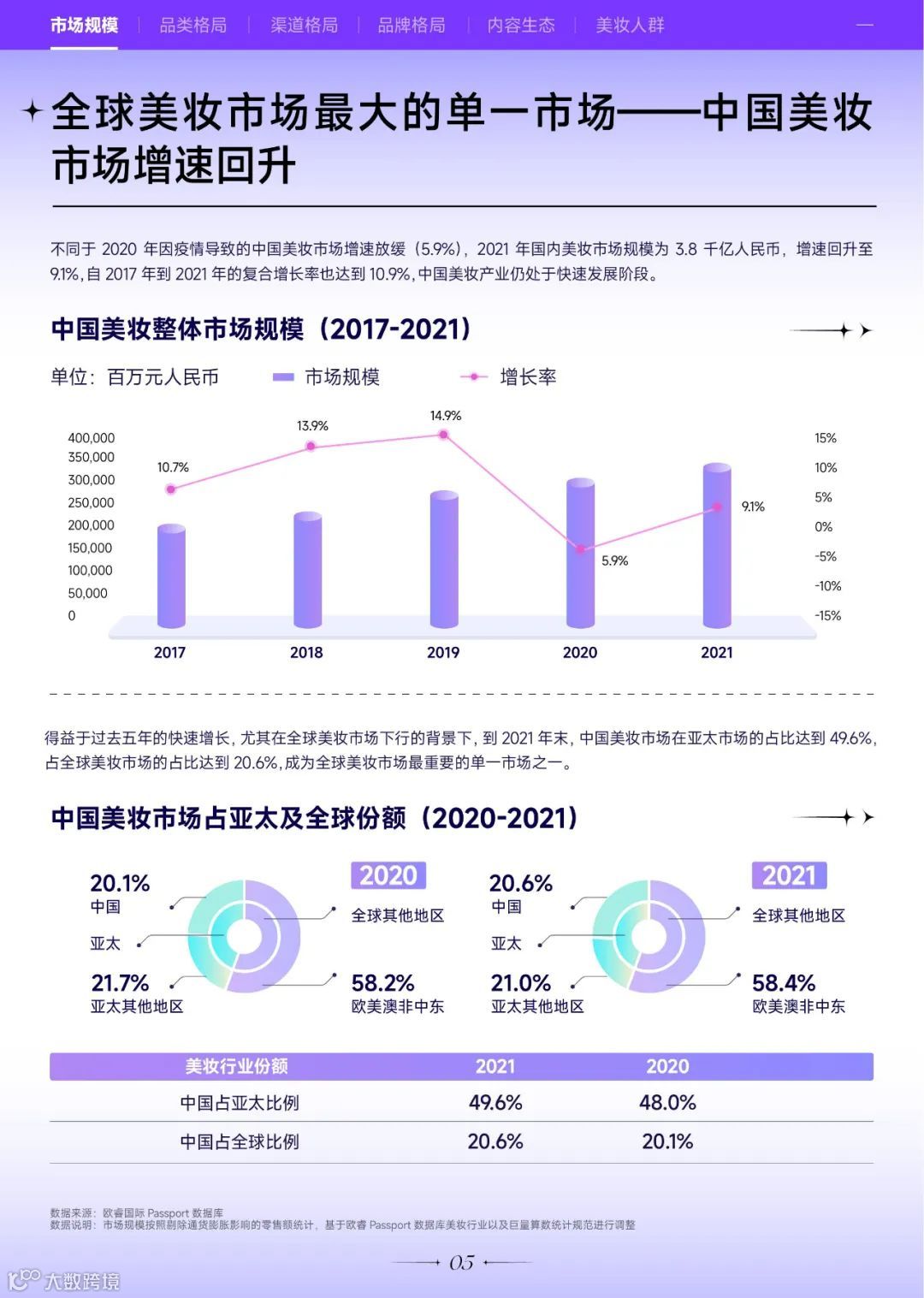 2022巨量引擎美妆白皮书
