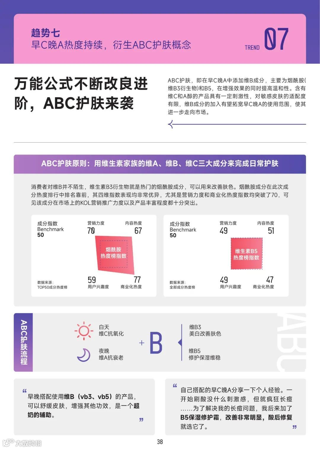 2022美妆成分趋势洞察报告（附下载）