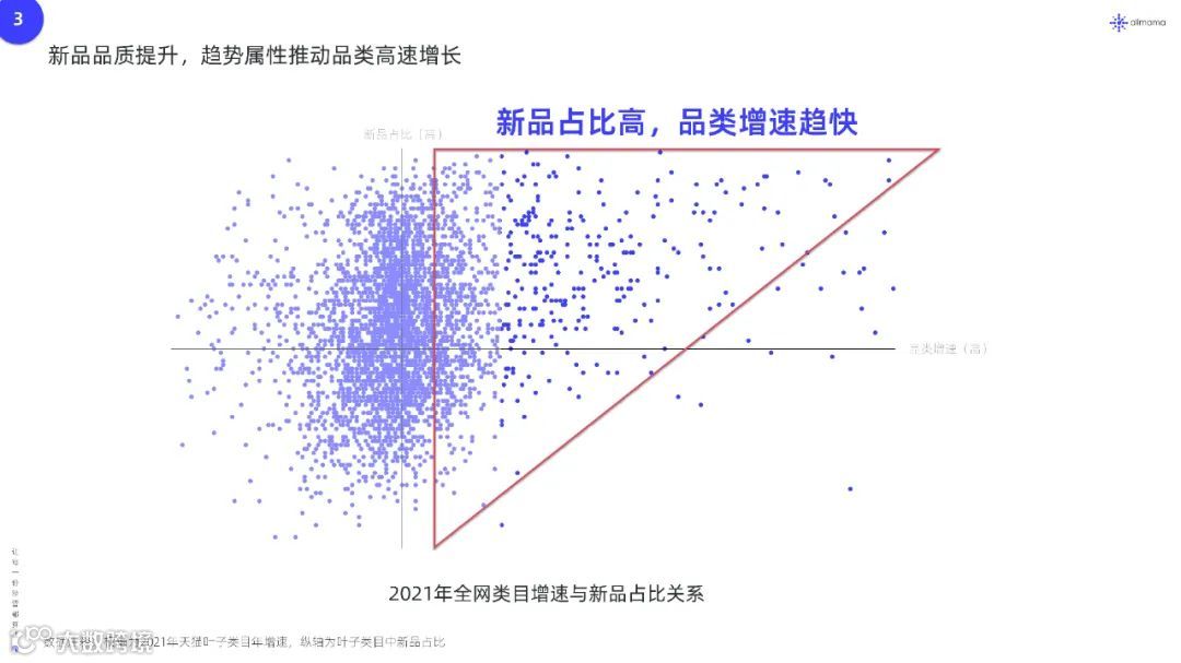 2022年新品营销白皮书（附下载）