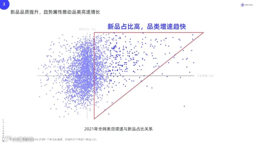 2022年新品营销白皮书（附下载）
