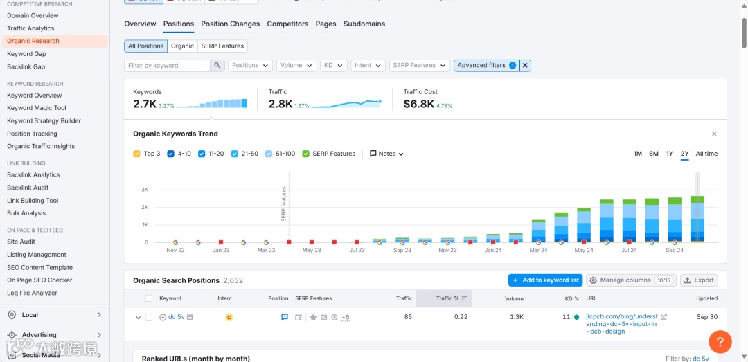 PCB电子元器件行业如何做好Google SEO?