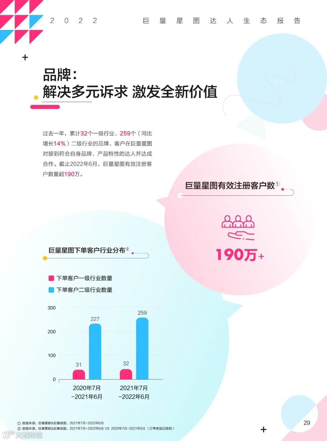 2022巨量星图达人生态报告（附下载）