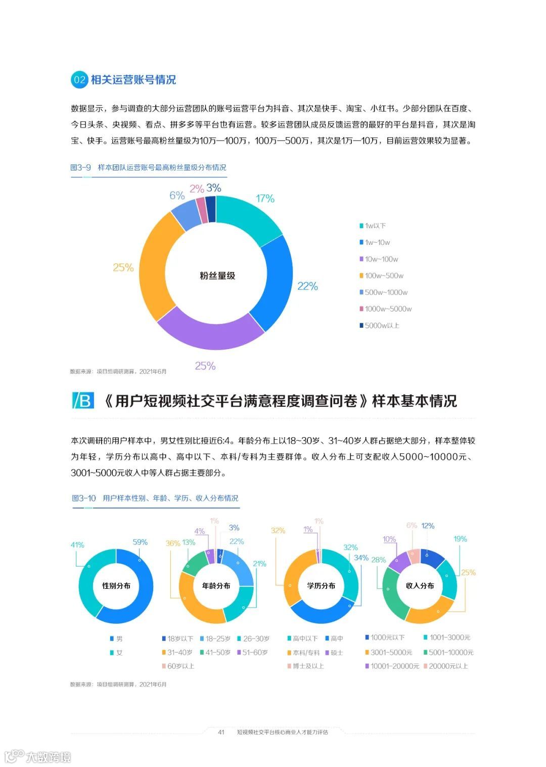 2021中国短视频和直播电商行业人才发展报告