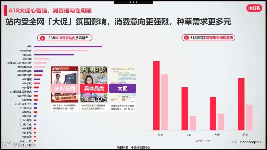 小红书美妆洗护行业618节点指南