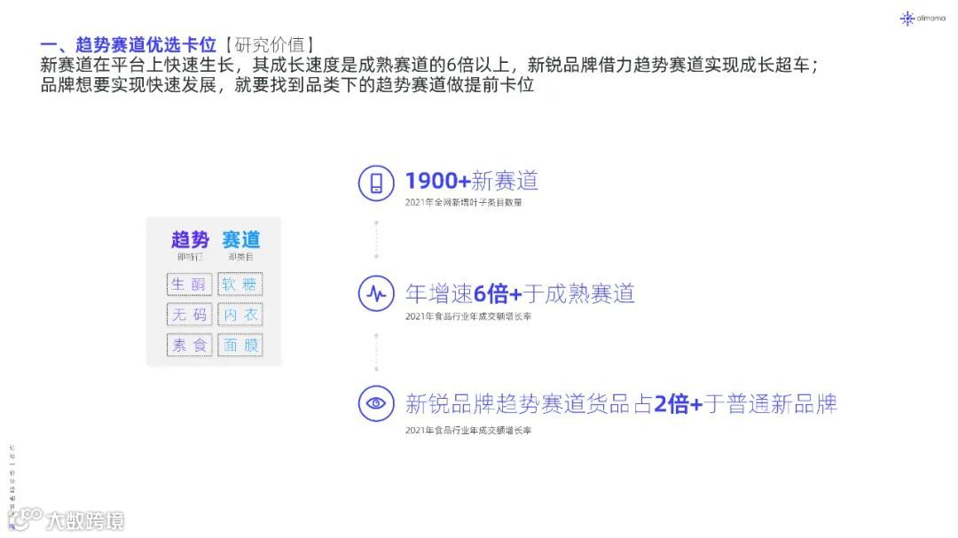 2022年新品营销白皮书（附下载）