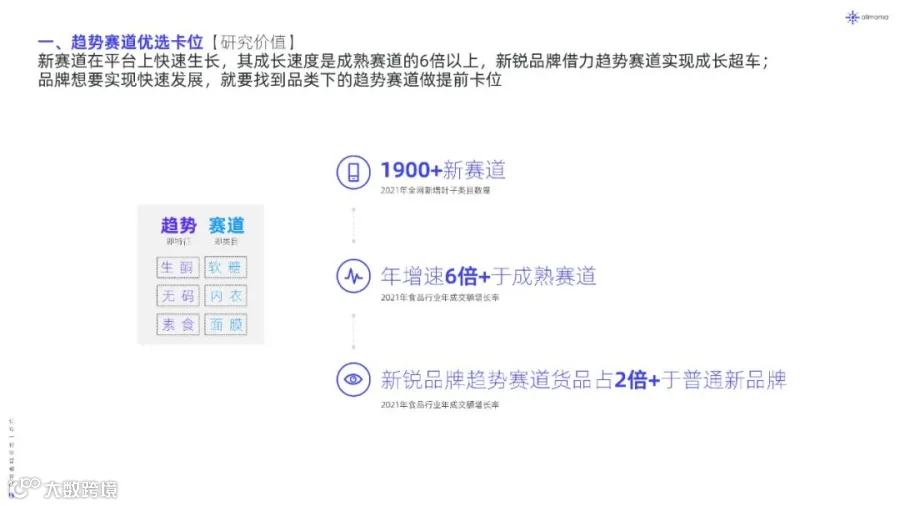 2022年新品营销白皮书（附下载）