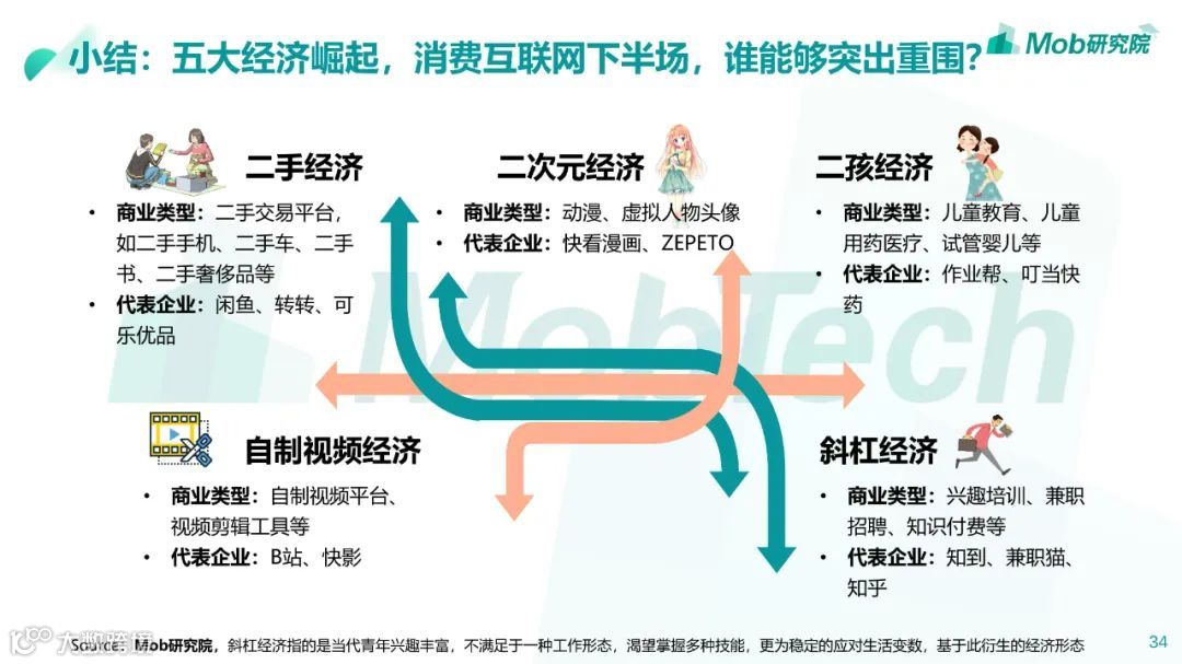 85、95、00后人群洞察白皮书