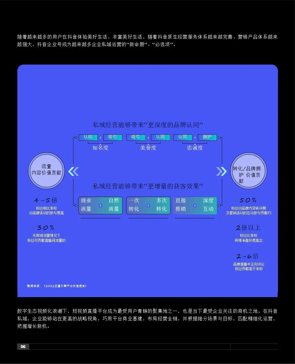 2021抖音私域经营白皮书
