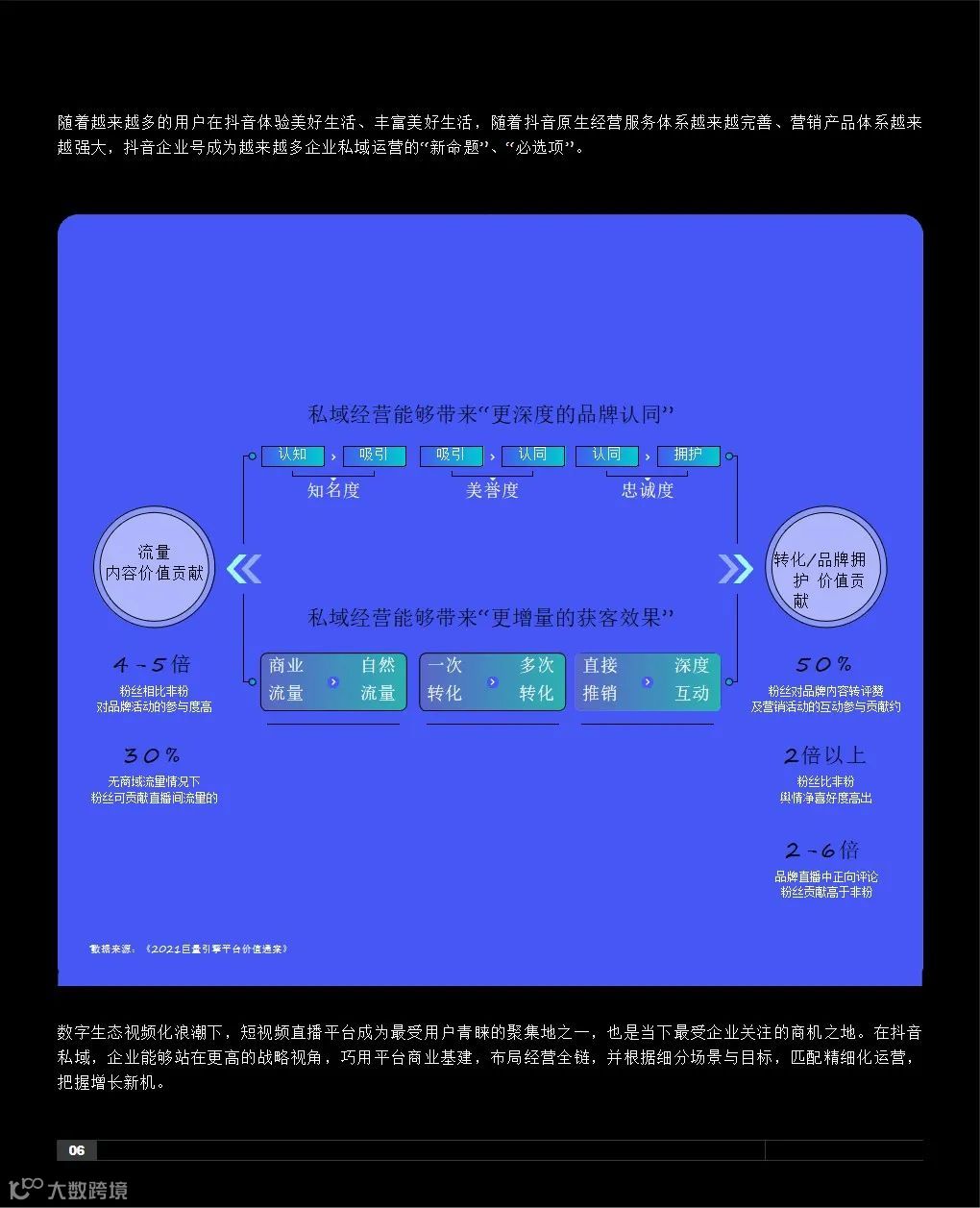 2021抖音私域经营白皮书