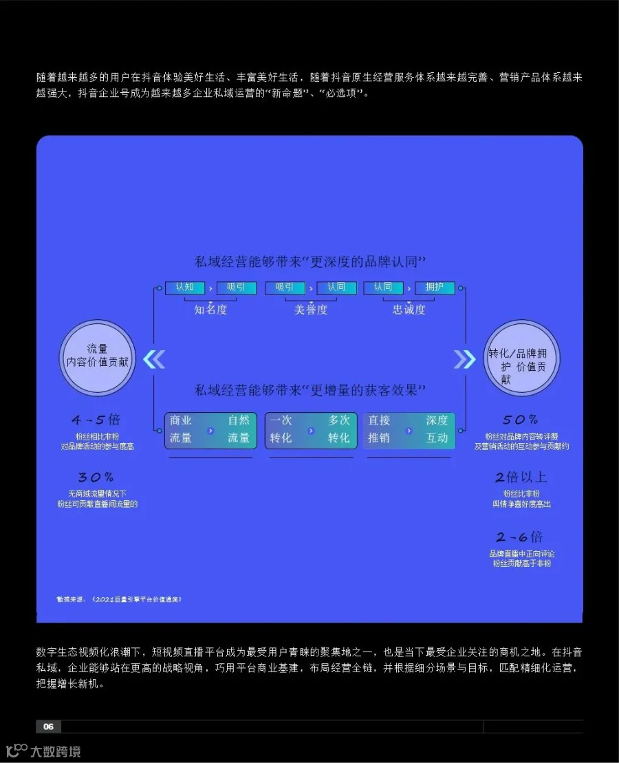 2021抖音私域经营白皮书