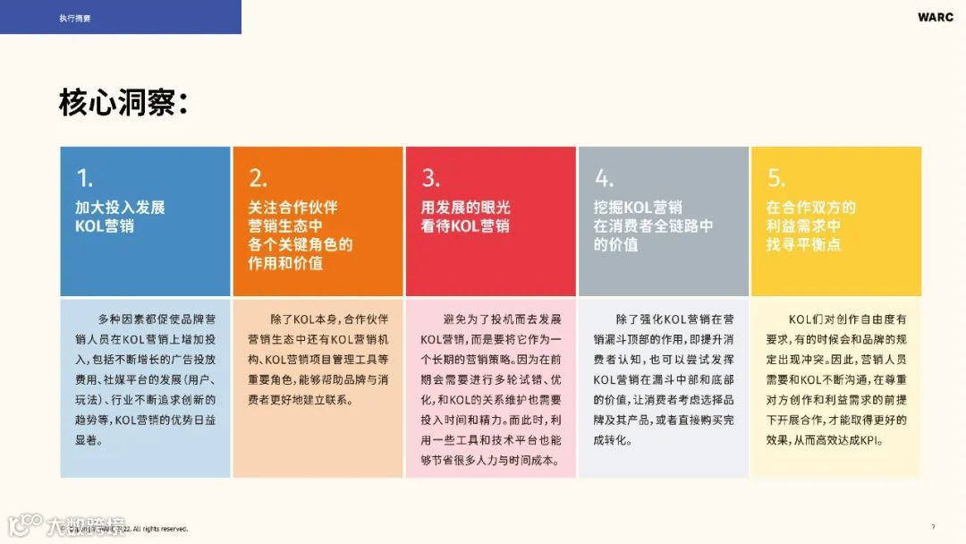 2022-2023海外KOL营销洞察报告