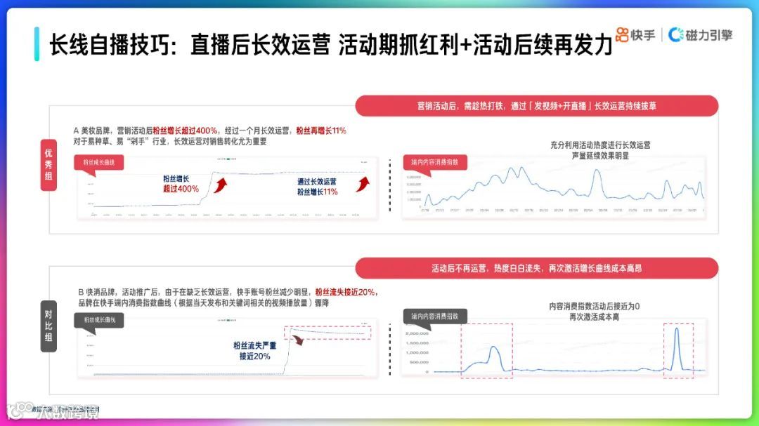 2022快手品牌号运营策略通案