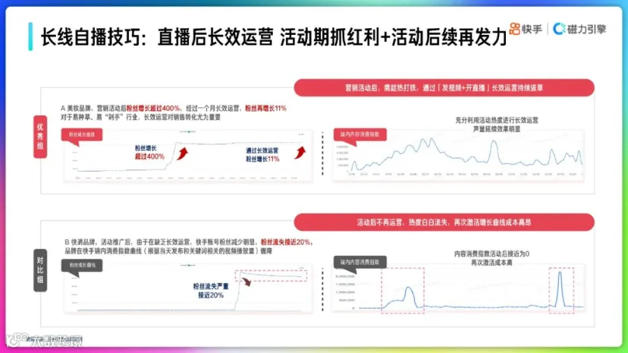 2022快手品牌号运营策略通案