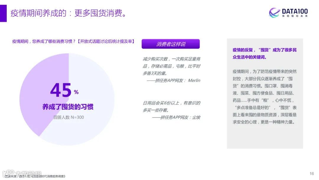 2023消费趋势洞察报告