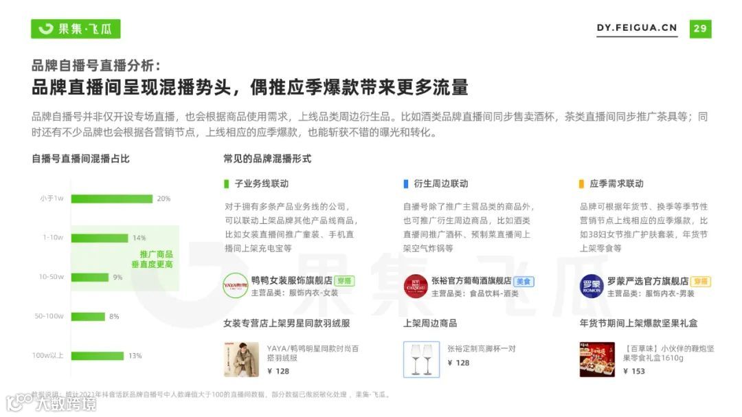 2022自营小店及品牌自播机会洞察