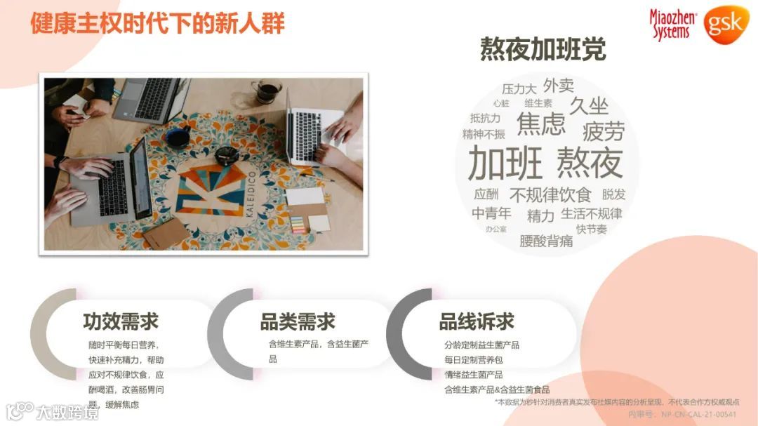 2021年健康消费品行业品类及人群趋势洞察报告（附下载）