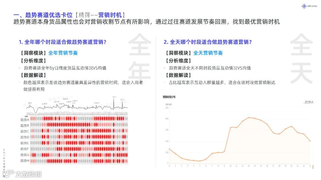 2022年新品营销白皮书（附下载）