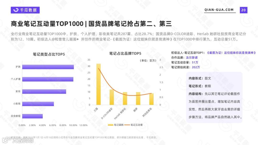 2022上半年品牌营销数据报告（小红书平台）（附下载）