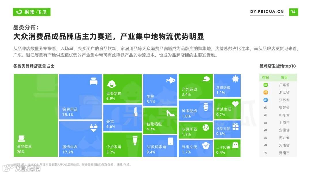 2022自营小店及品牌自播机会洞察