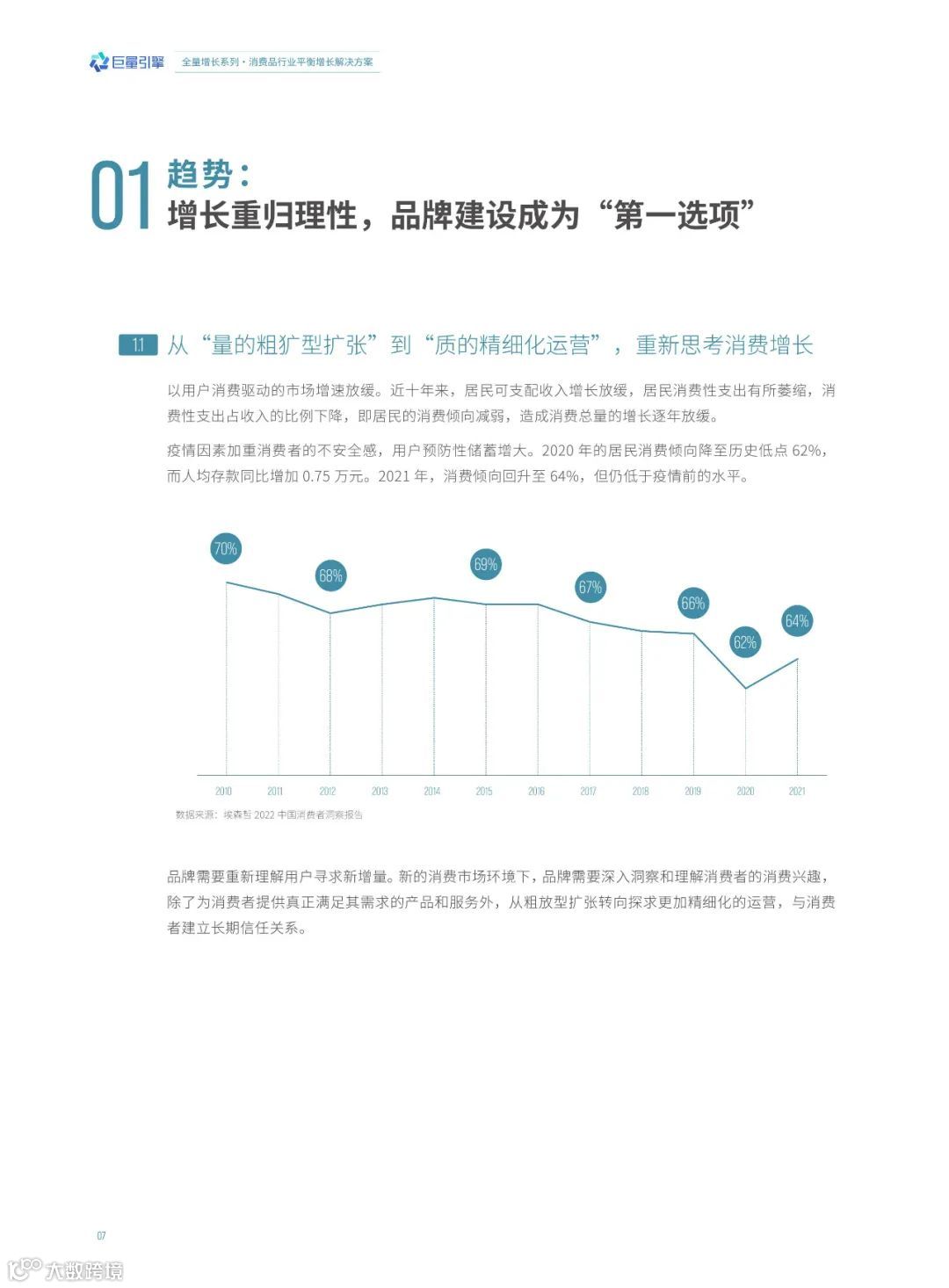 消费品行业平衡增长解决方案