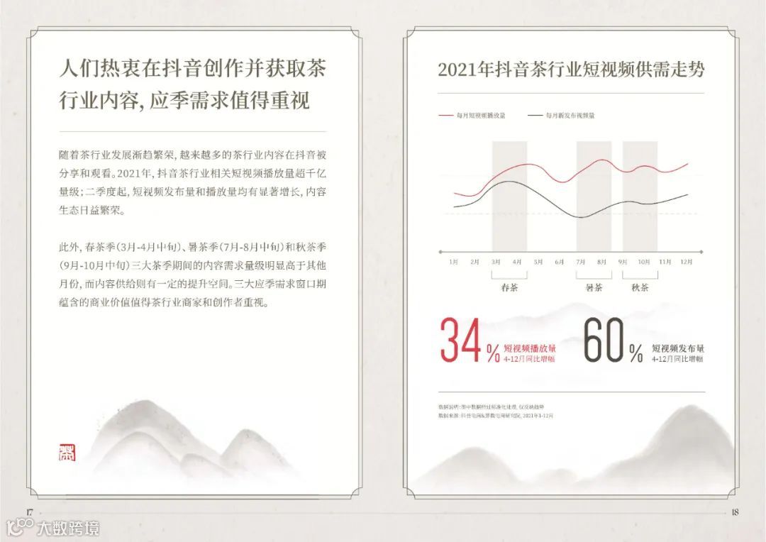2022抖音电商茶行业洞察报告（附下载）