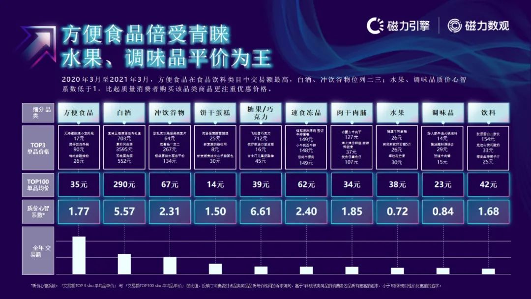 磁力引擎-2021快手电商数据报告发布(附下载）
