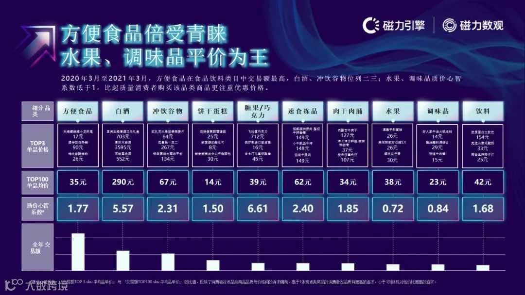 磁力引擎-2021快手电商数据报告发布(附下载)