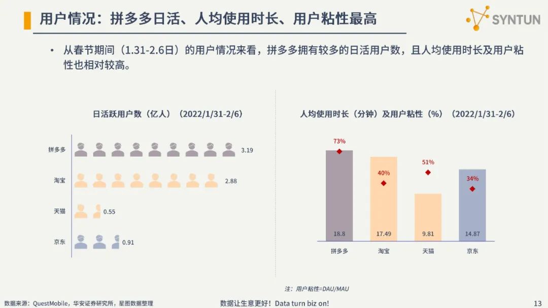 2022电商发展分析报告