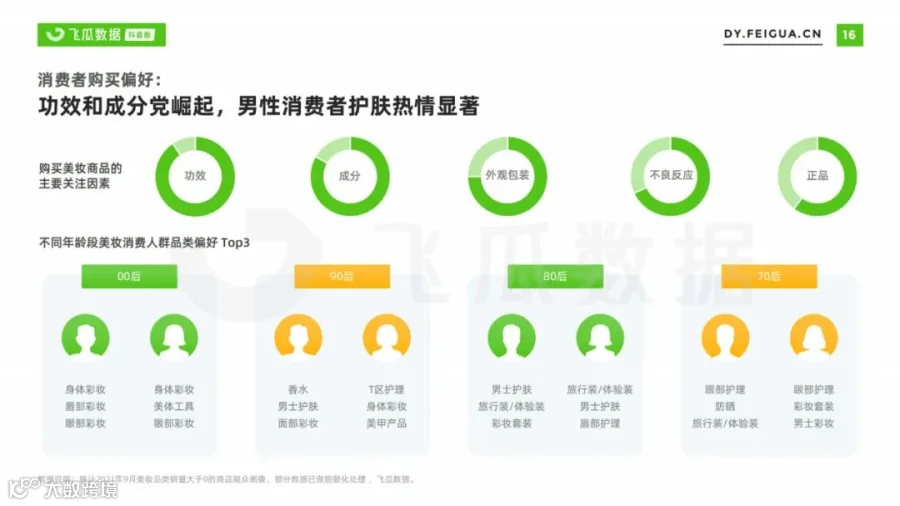 2021美妆短视频及直播营销趋势洞察(附下载)