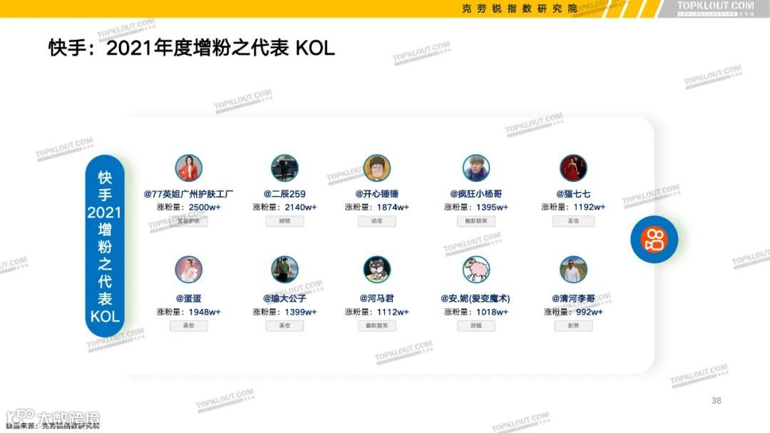 2022六大平台KOL粉丝分析研究报告（附下载）
